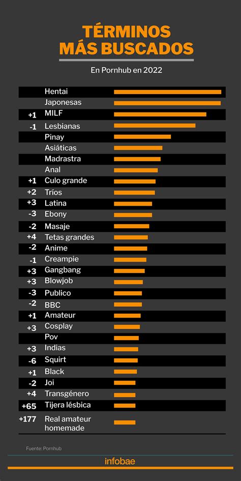 Categorias porno xxx más populares con miles de videos porno